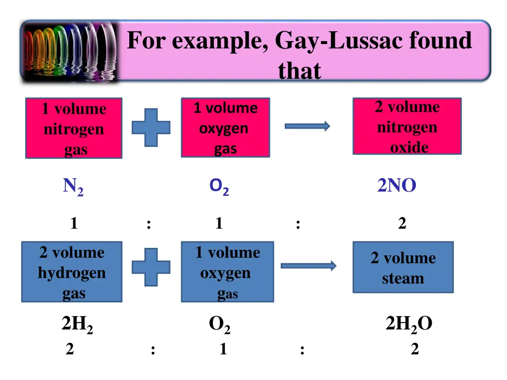 for example gay lussac found that