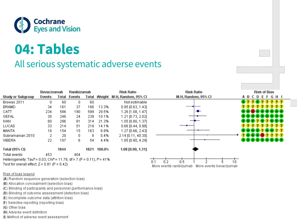 04 tables all serious systematic adverse events