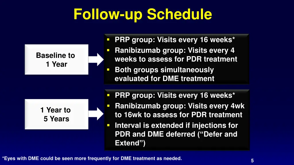 follow up schedule