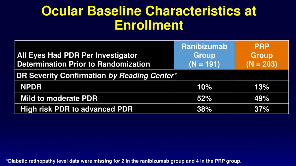 ocular baseline characteristics at enrollment 1