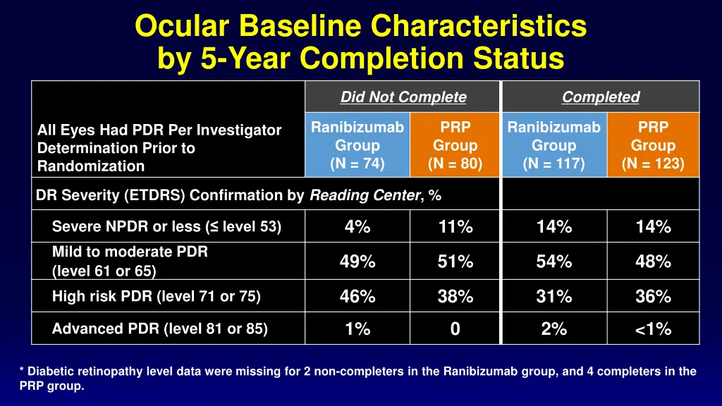 ocular baseline characteristics by 5 year 1