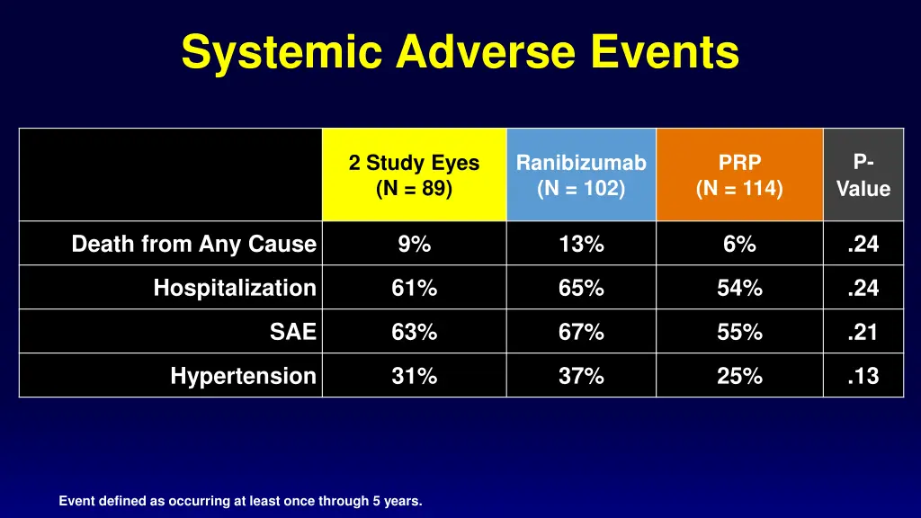 systemic adverse events 1