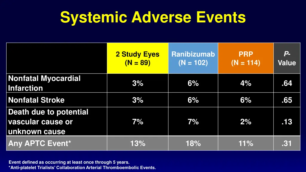 systemic adverse events
