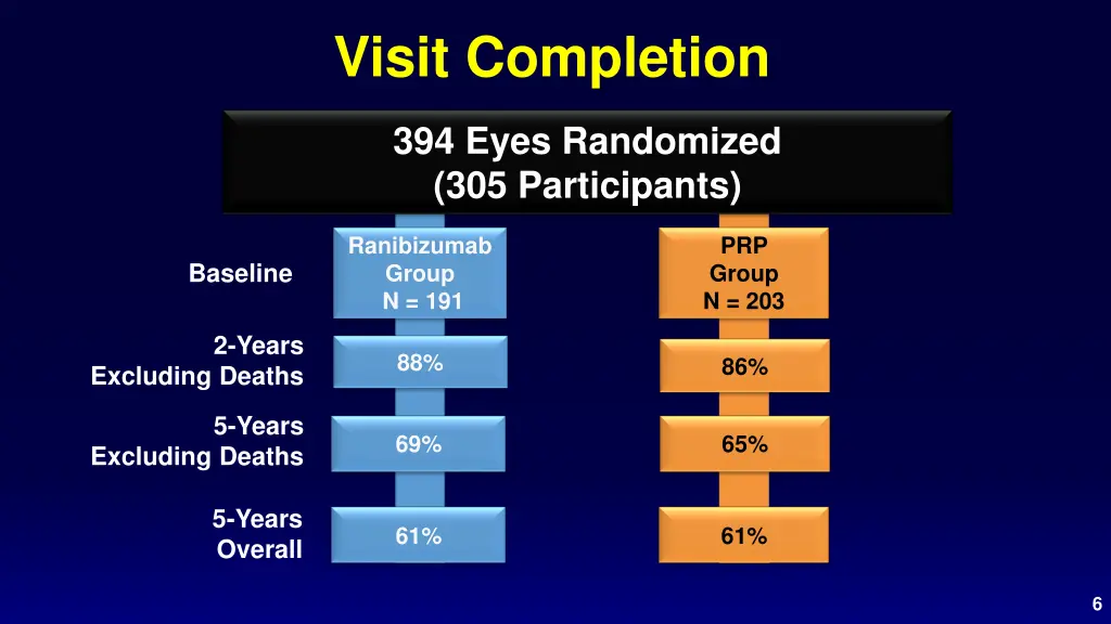 visit completion