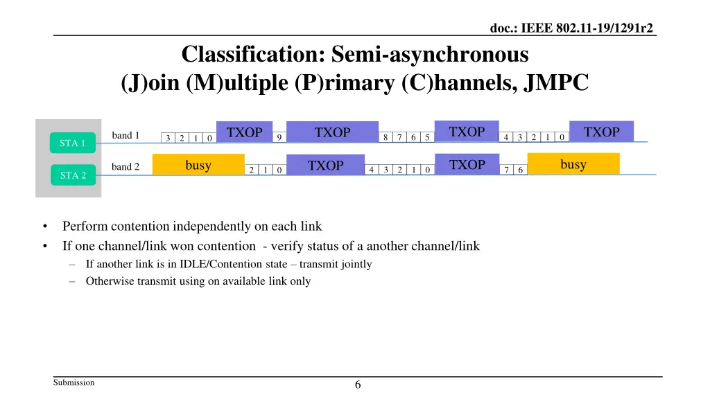 doc ieee 802 11 19 1291r2 5