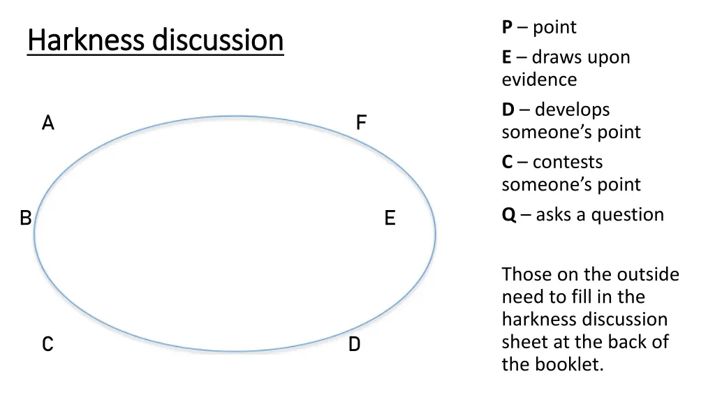 p point e draws upon evidence d develops someone
