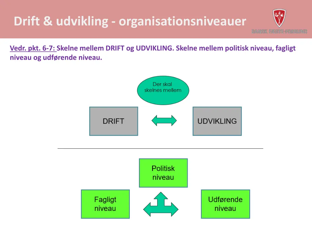 drift udvikling organisationsniveauer