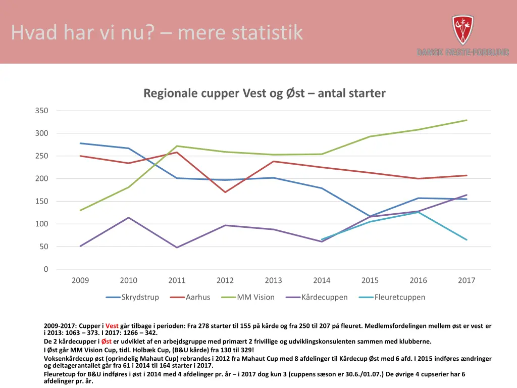 hvad har vi nu mere statistik