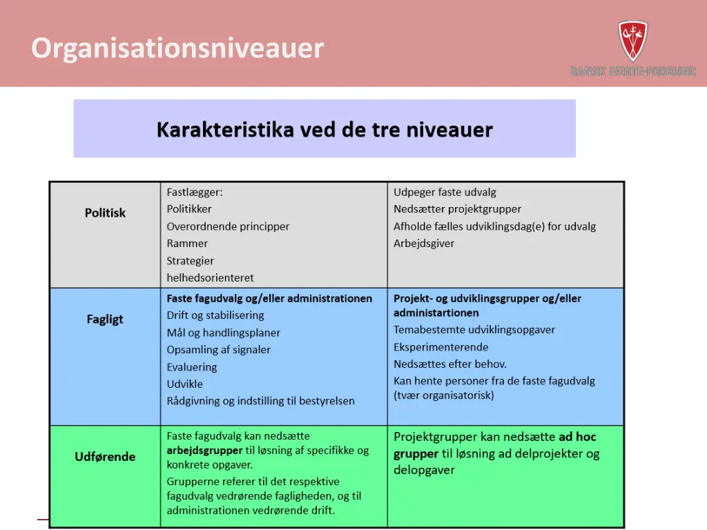 organisationsniveauer