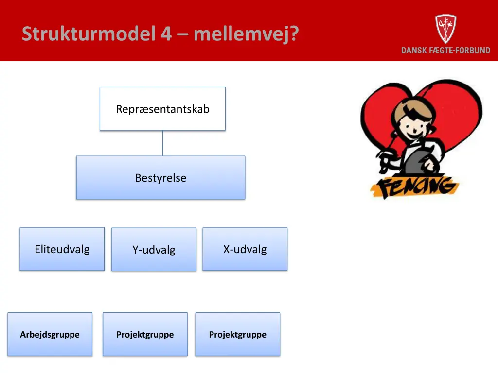 strukturmodel 4 mellemvej