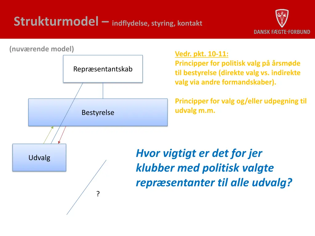 strukturmodel indflydelse styring kontakt