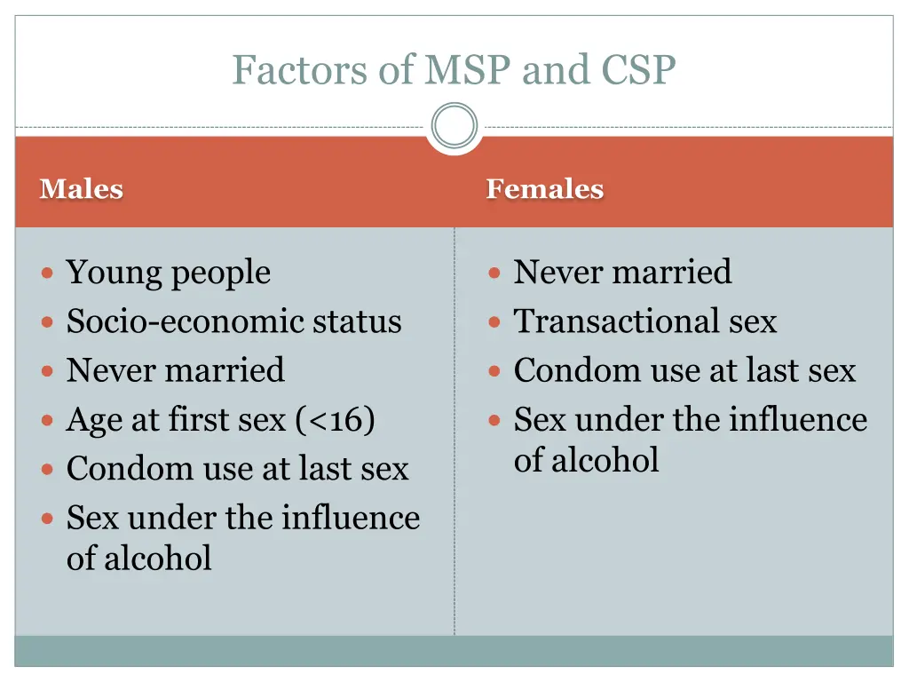 factors of msp and csp
