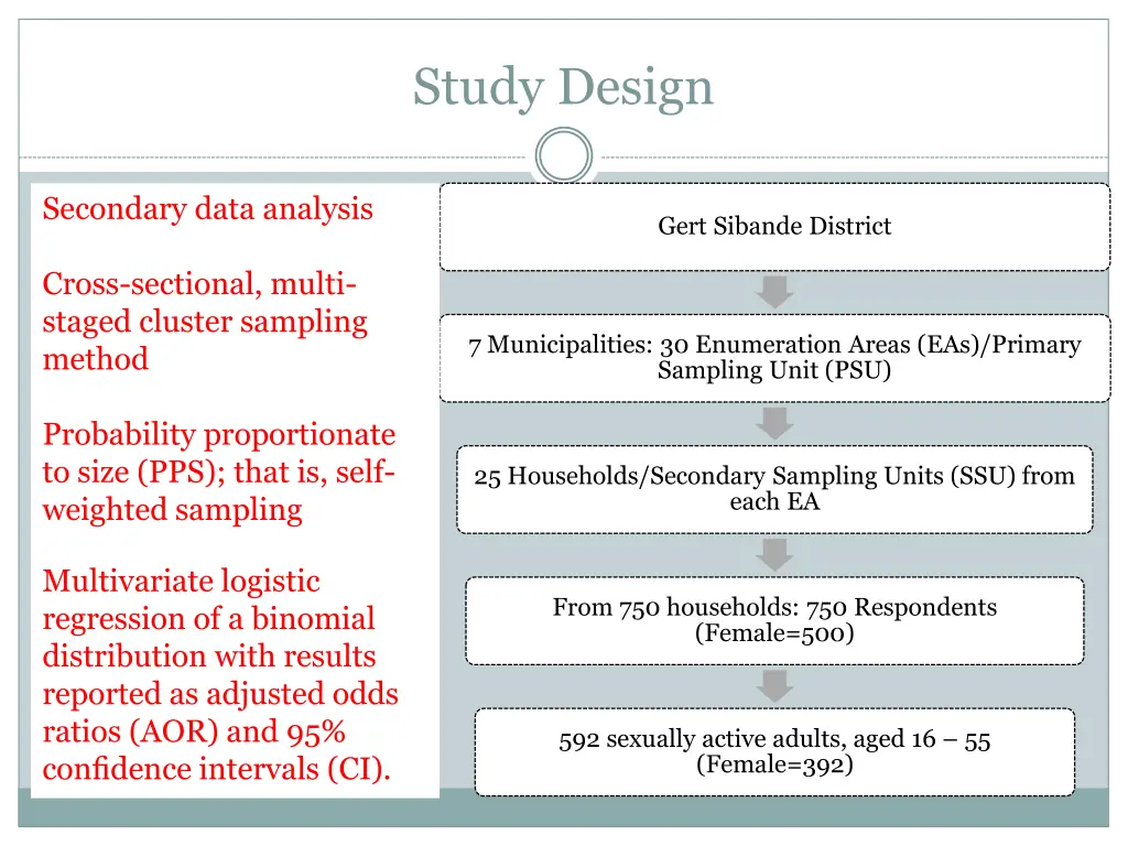 study design