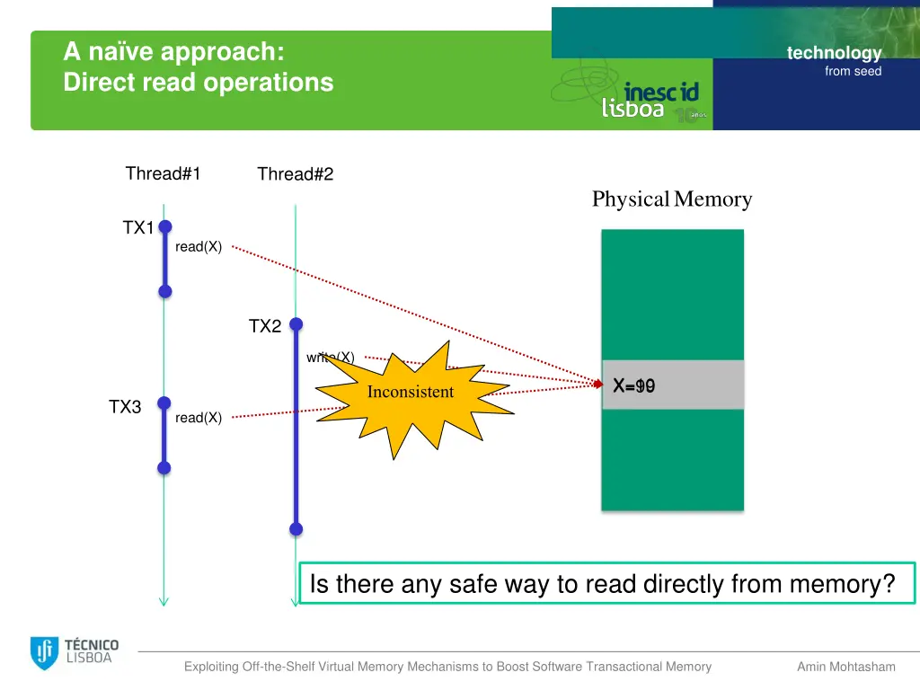 a na ve approach direct read operations