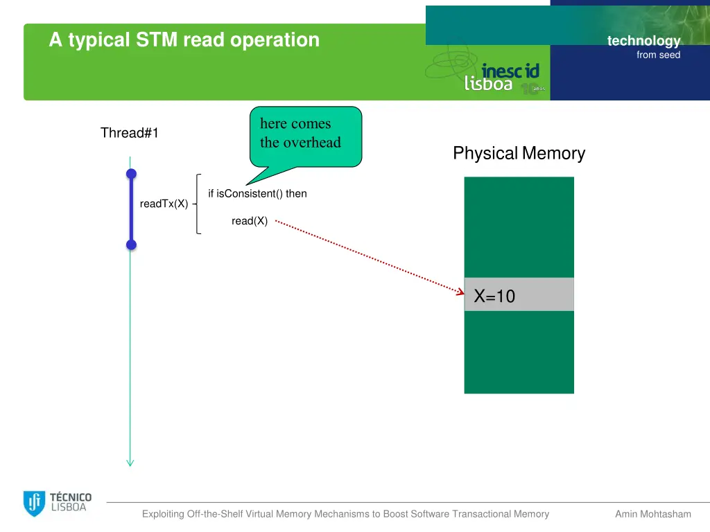 a typical stm read operation