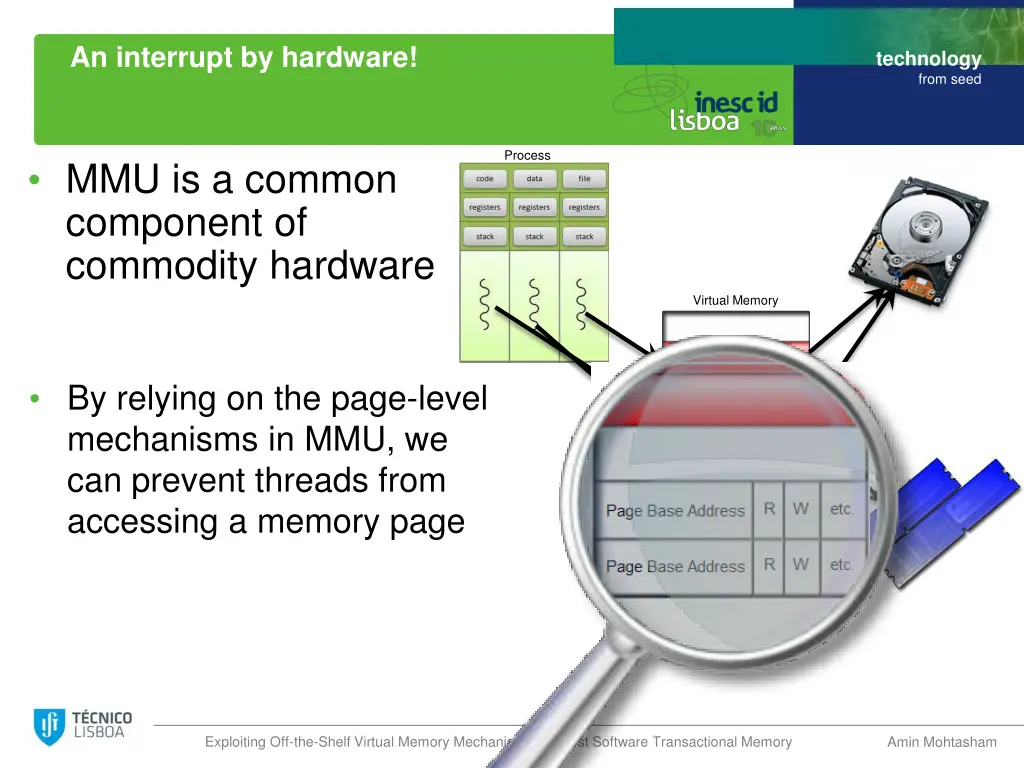 an interrupt by hardware