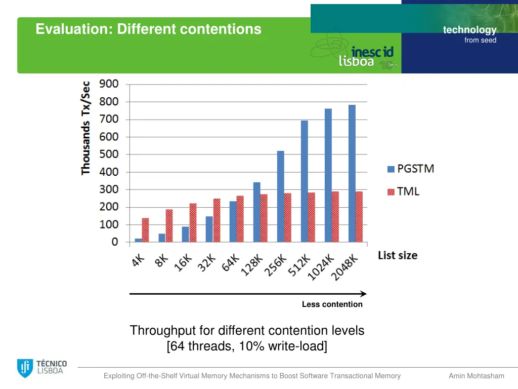 evaluation different contentions