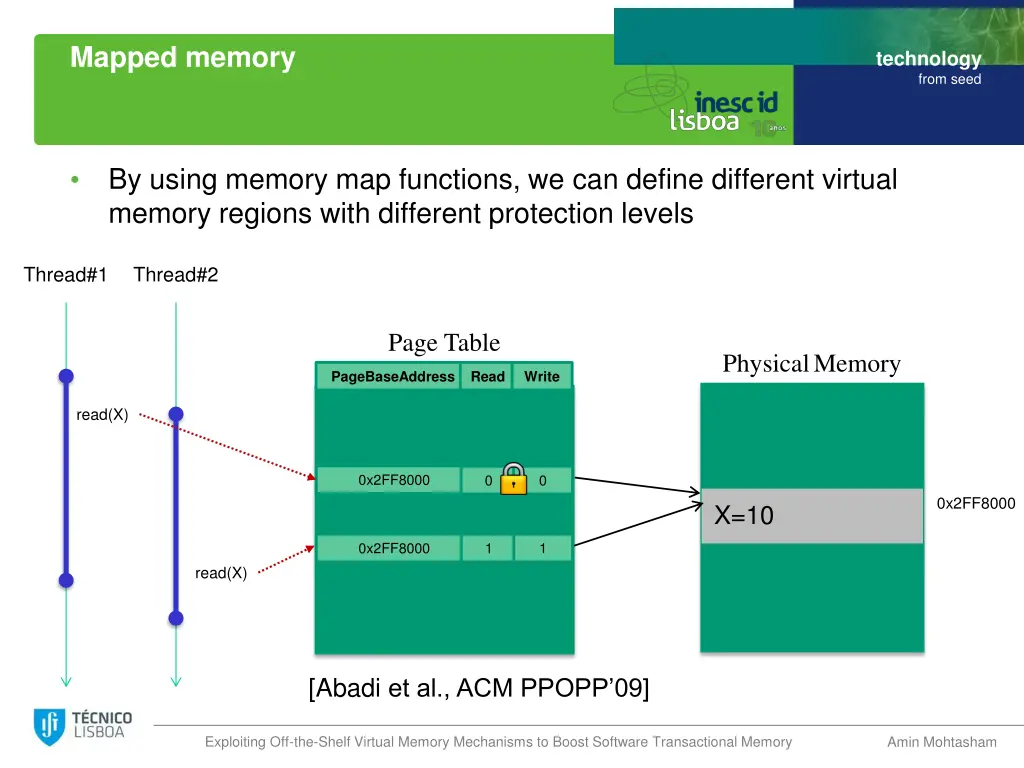 mapped memory