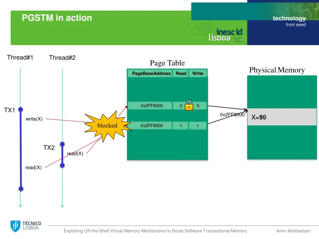 pgstm in action