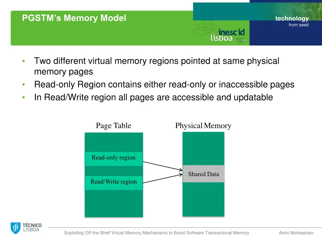 pgstm s memory model