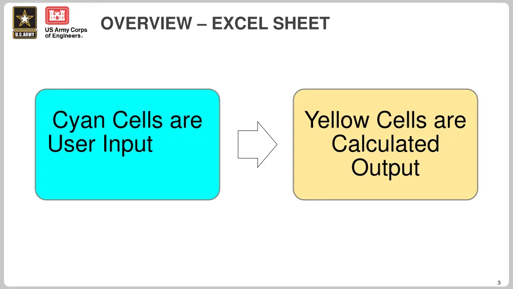 overview excel sheet