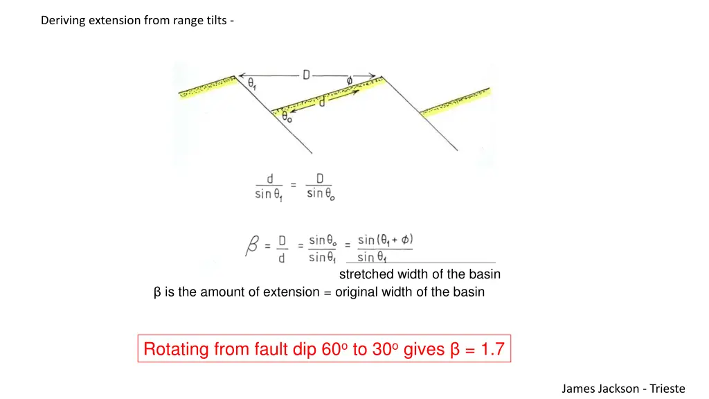 deriving extension from range tilts