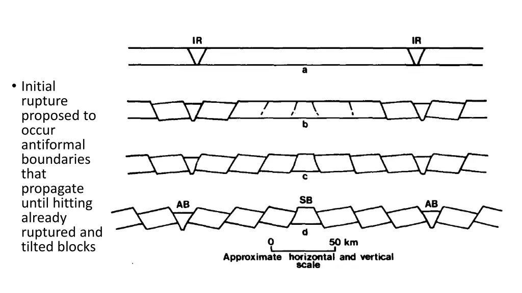 initial rupture proposed to occur antiformal