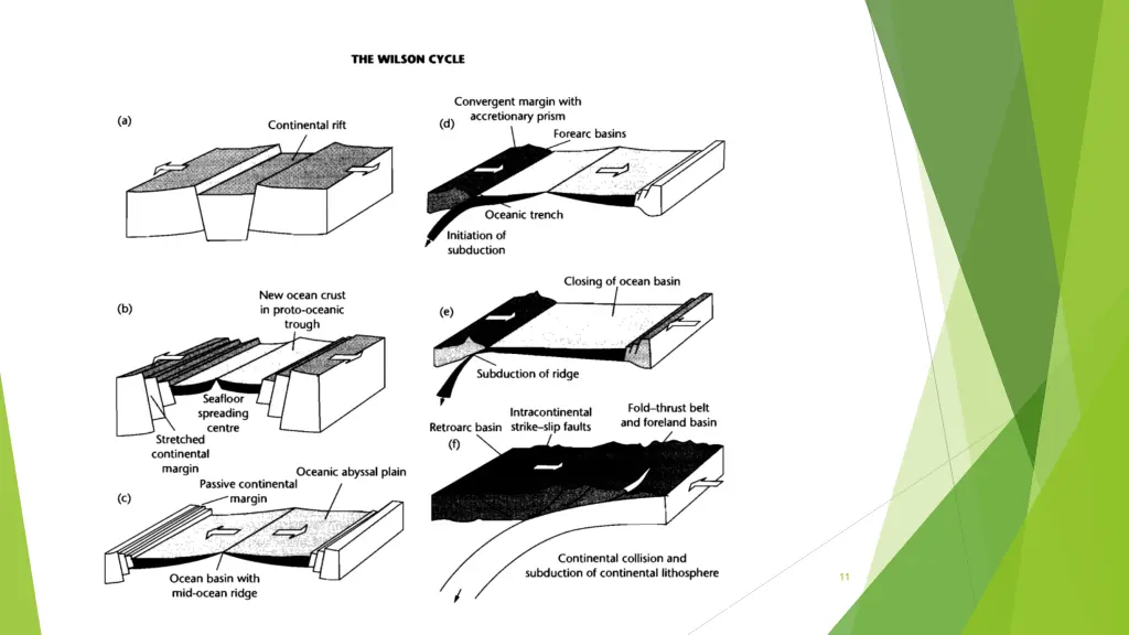 slide11