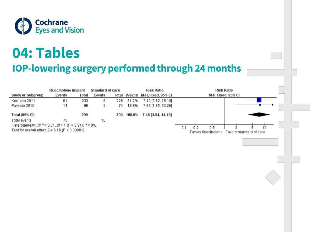 04 tables iop lowering surgery performed through