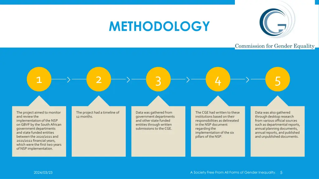 methodology