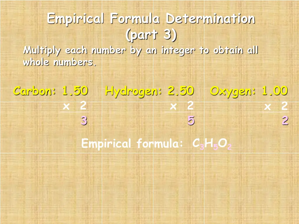 empirical formula determination part 3 multiply