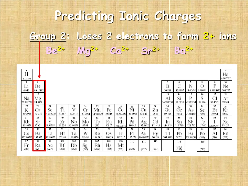 predicting ionic charges 1