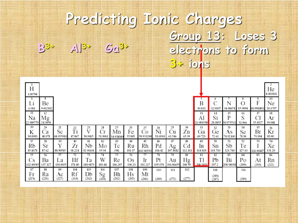 predicting ionic charges 2