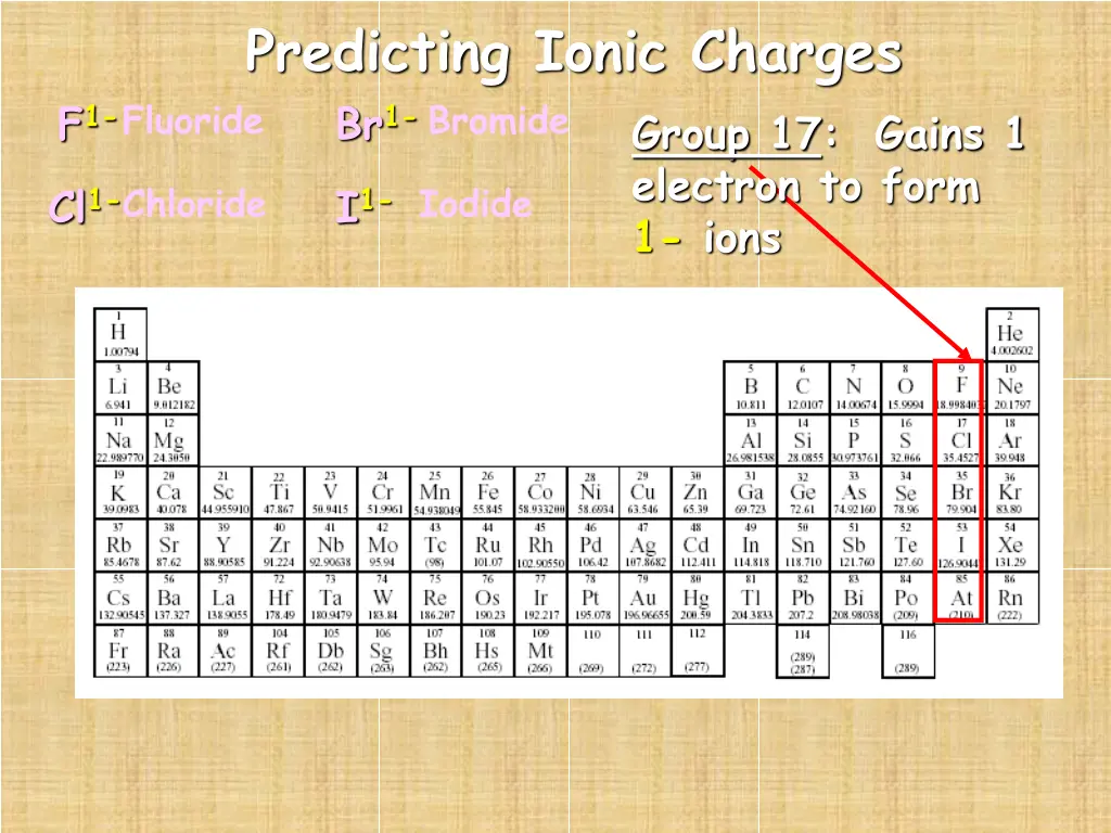 predicting ionic charges br 1