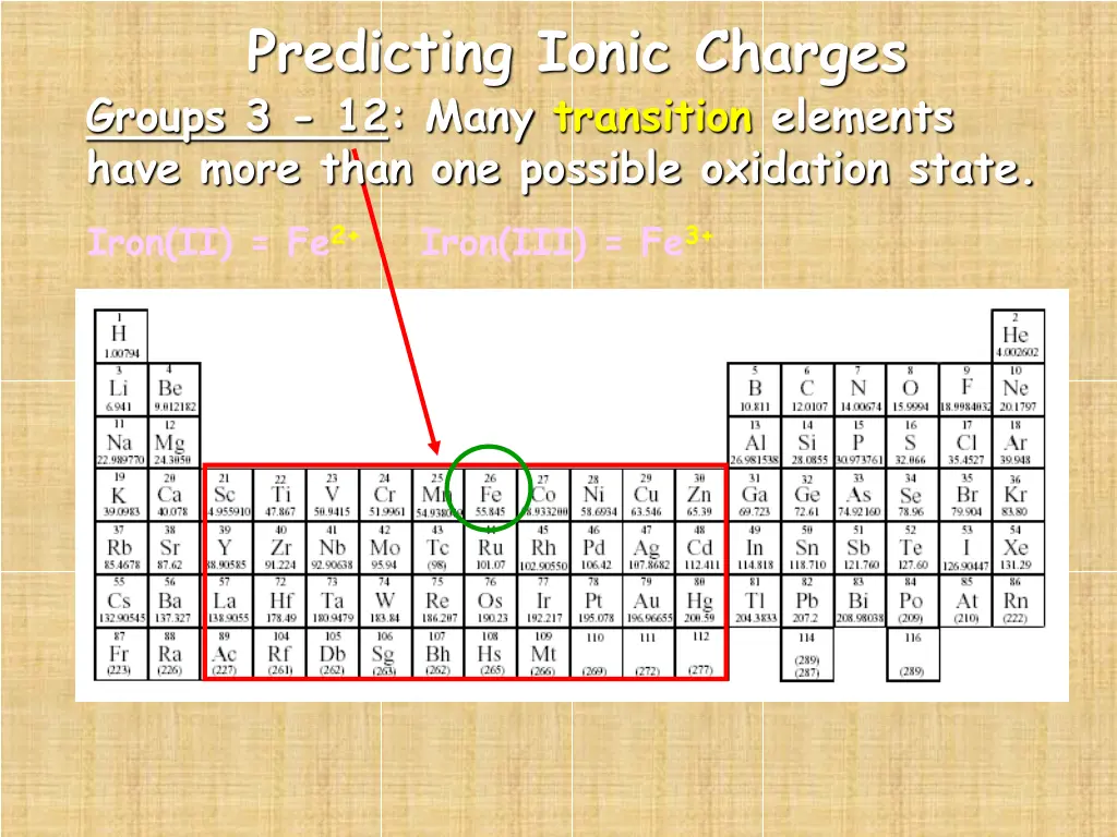 predicting ionic charges groups 3 12 many