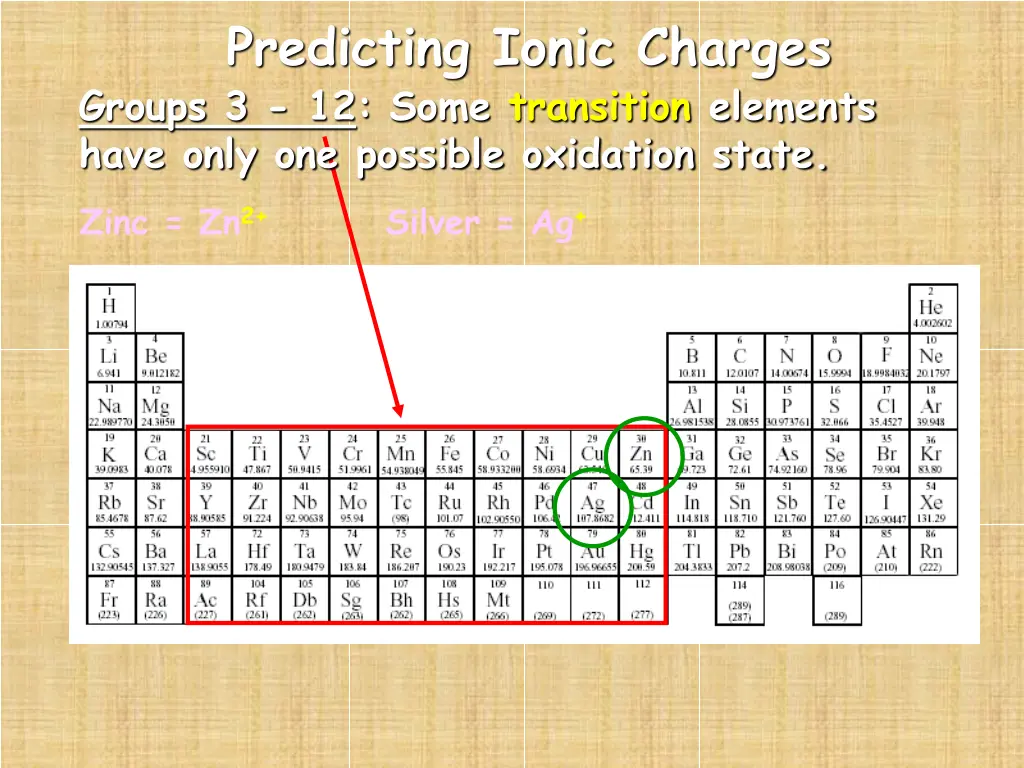 predicting ionic charges groups 3 12 some
