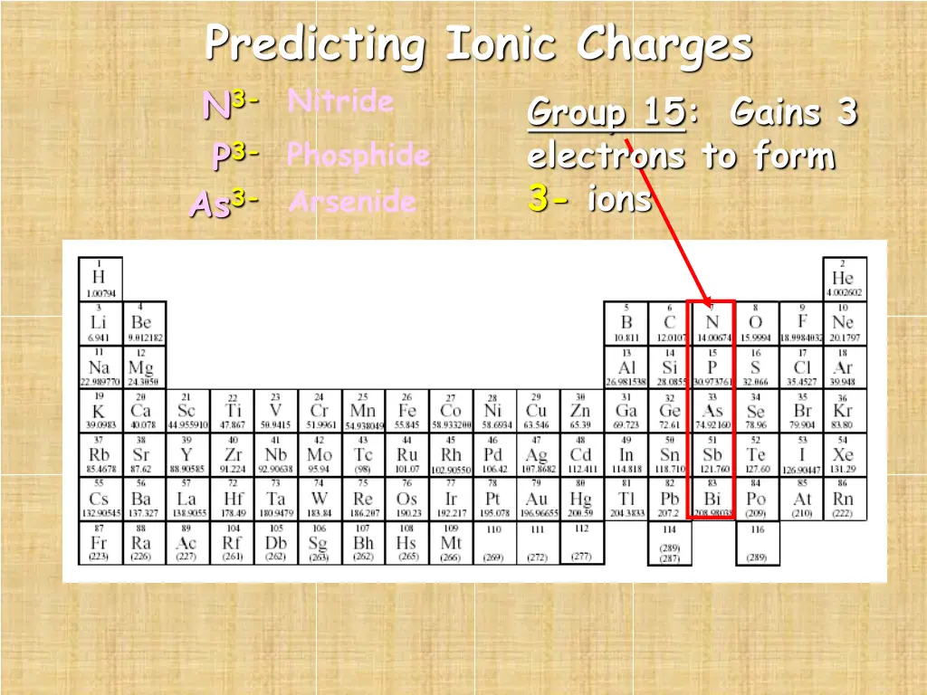 predicting ionic charges n 3 p 3 as 3