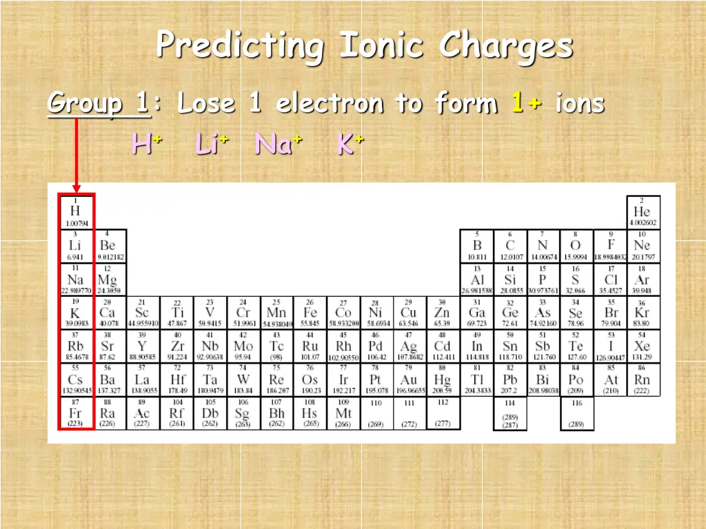 predicting ionic charges