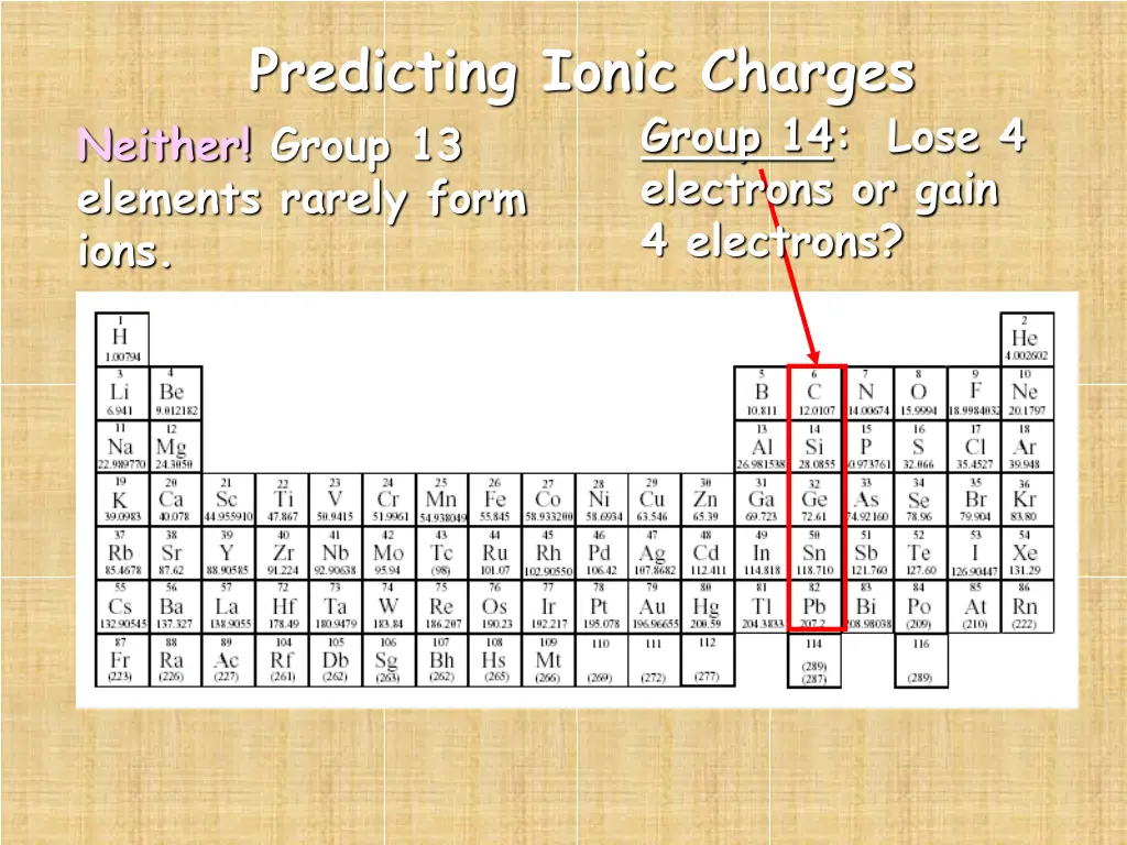 predicting ionic charges neither group