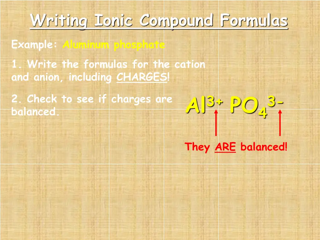writing ionic compound formulas 6