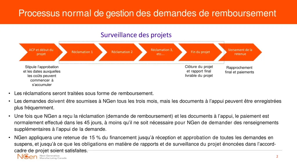 processus normal de gestion des demandes