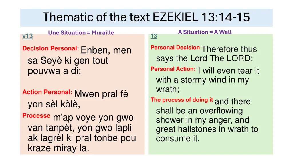 thematic of the text ezekiel 13 14 15