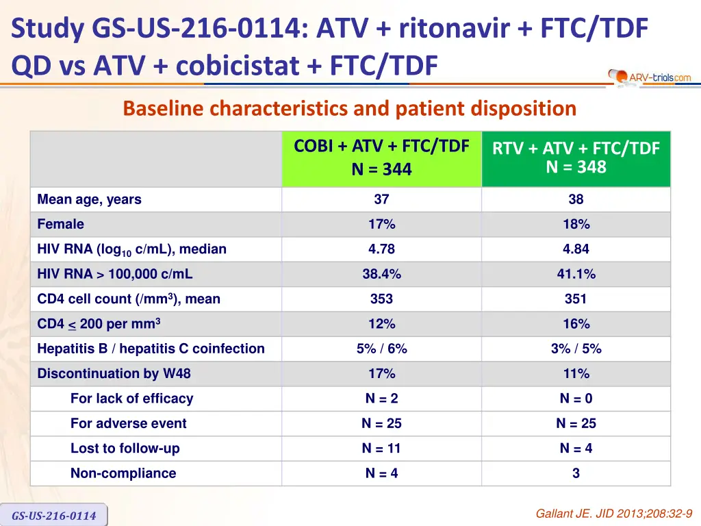 study gs us 216 0114 atv ritonavir 1