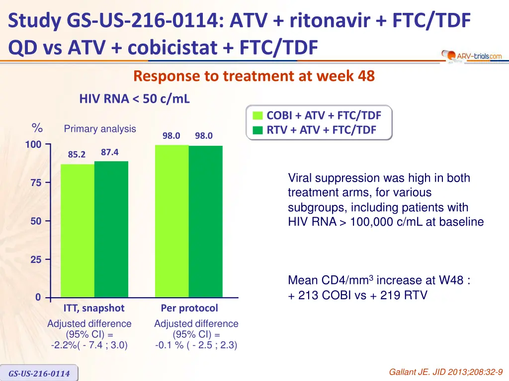 study gs us 216 0114 atv ritonavir 2