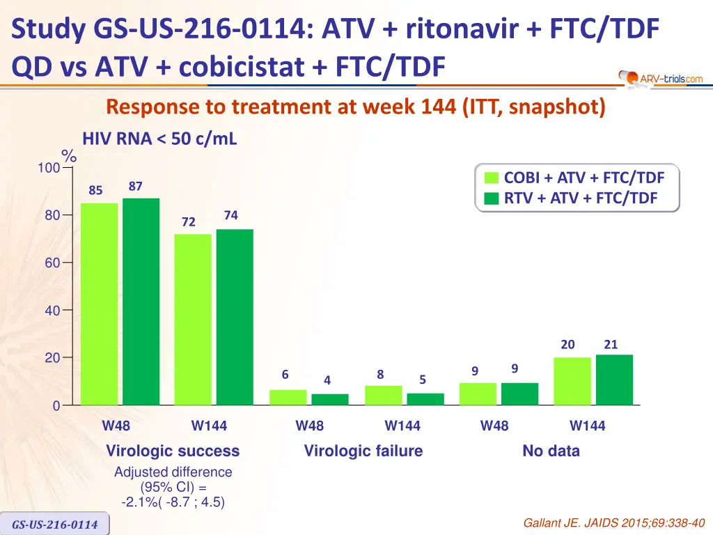 study gs us 216 0114 atv ritonavir 3