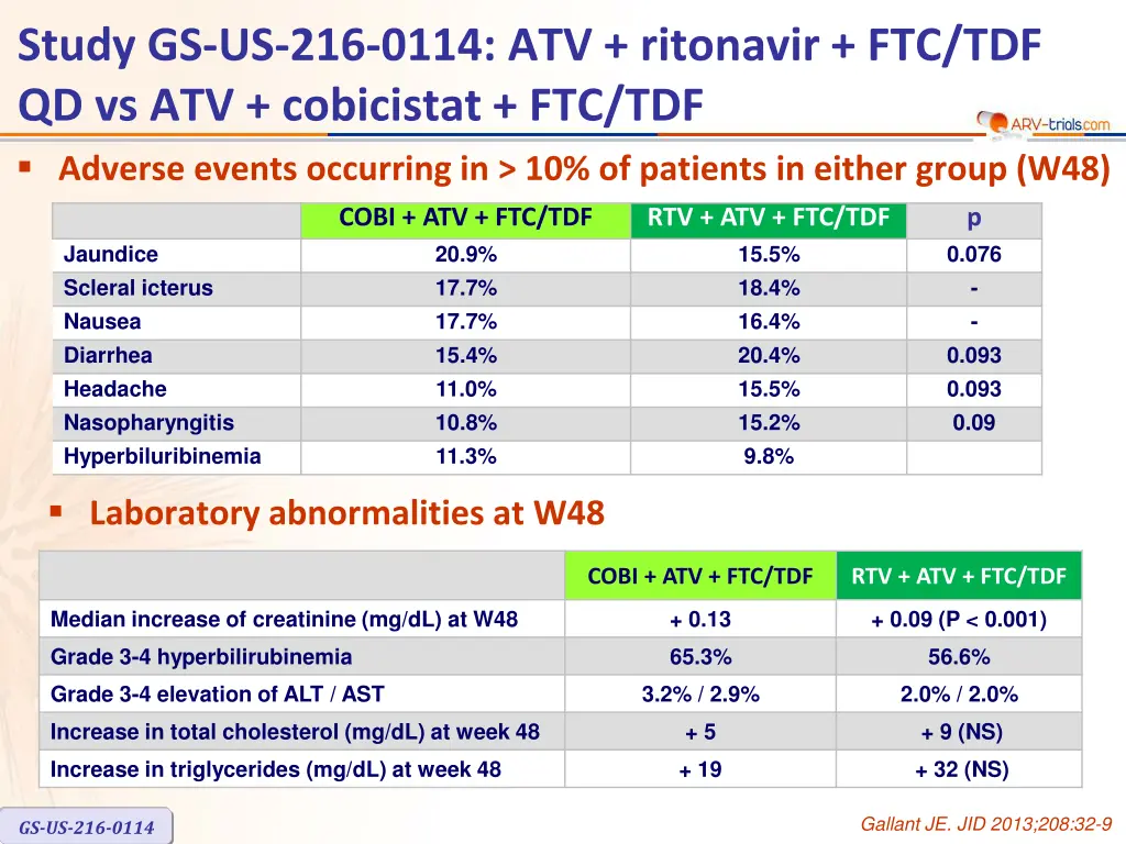 study gs us 216 0114 atv ritonavir 5