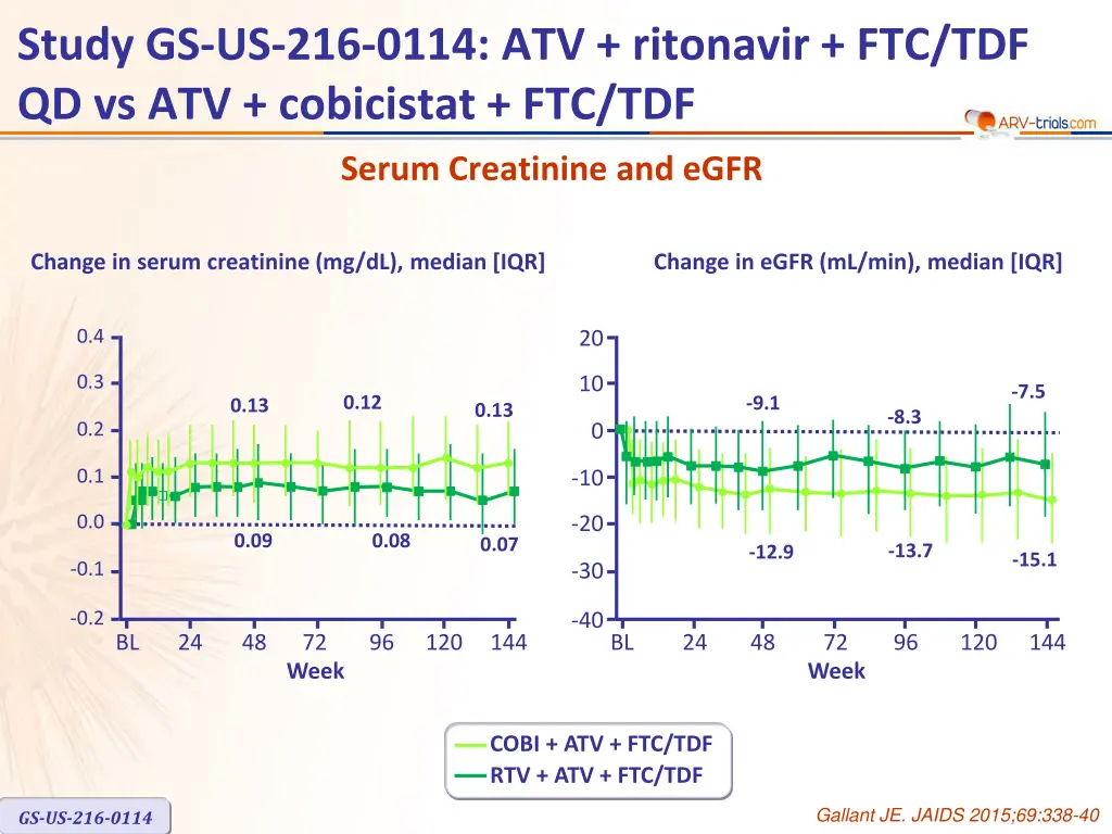 study gs us 216 0114 atv ritonavir 7