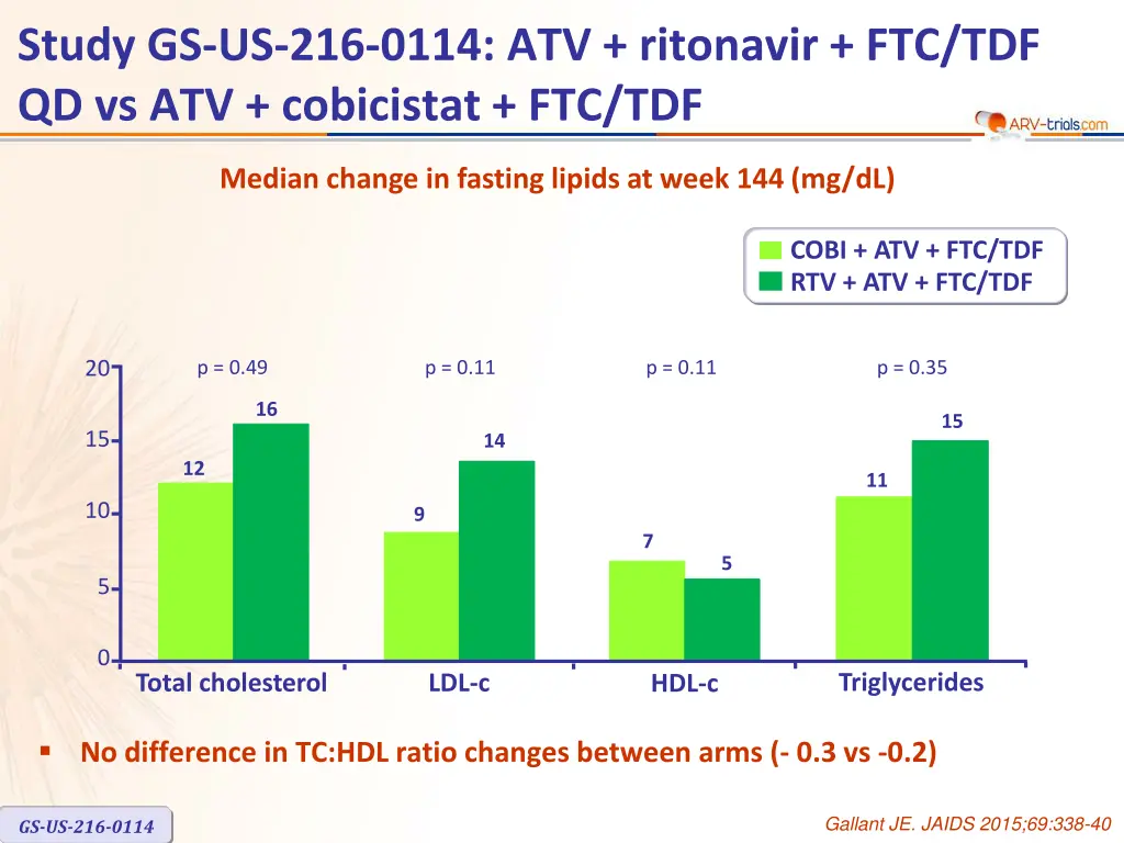 study gs us 216 0114 atv ritonavir 8