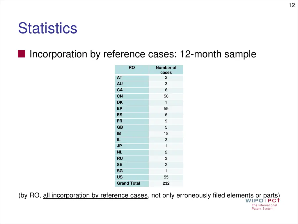 slide12