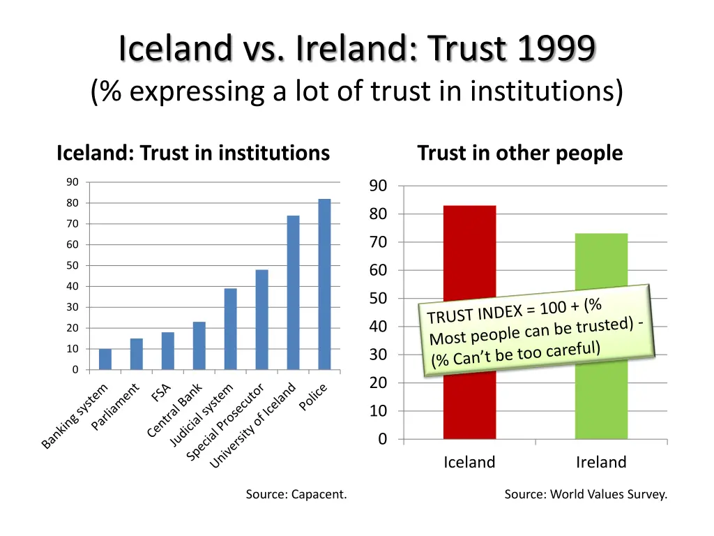 iceland vs ireland trust 1999 expressing